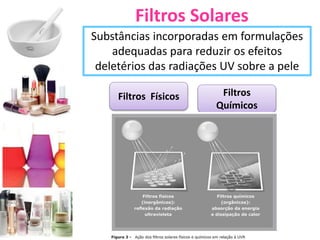 Filtros Solares
Substâncias incorporadas em formulações
adequadas para reduzir os efeitos
deletérios das radiações UV sobre a pele
Filtros
Químicos
Filtros Físicos
 
