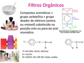 Filtros Orgânicos
Compostos aromáticos +
grupo carboxílico + grupo
doador de elétrons (amina
ou metoxil) substituído na
posição orto ou para do anel
aromático
Y C N
R
O
Y= OH, NH2, OCH3, N(CH3)2
X= -H=CH-
R= C6H4Y, OH, OR' (R= Octila, metila)
C
RX
O
 