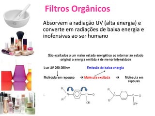 Filtros Orgânicos
Absorvem a radiação UV (alta energia) e
converte em radiações de baixa energia e
inofensivas ao ser humano
 