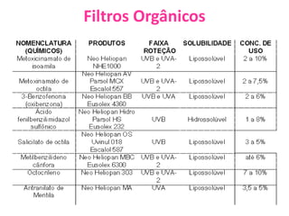 Filtros Orgânicos
 