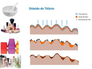 Dióxido de Titânio
 