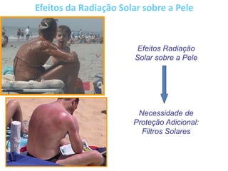 Efeitos da Radiação Solar sobre a Pele
Necessidade de
Proteção Adicional:
Filtros Solares
Efeitos Radiação
Solar sobre a Pele
 