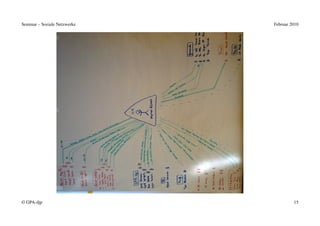 Seminar – Soziale Netzwerke   Februar 2010




© GPA-djp                              15
 