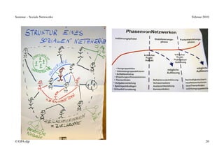 Seminar – Soziale Netzwerke   Februar 2010




© GPA-djp                              20
 