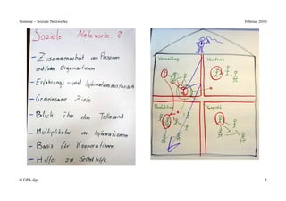 Seminar – Soziale Netzwerke   Februar 2010




© GPA-djp                               5
 