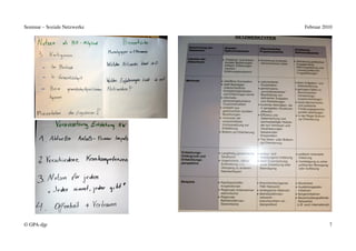 Seminar – Soziale Netzwerke   Februar 2010




© GPA-djp                               7
 