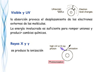 la absorción provoca el desplazamiento de los electrones
externos de las moléculas.
La energía involucrada es suficiente para romper uniones y
producir cambios químicos.
Visible y UV
se produce la ionización
Rayos X y γ
 