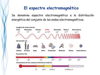 Se denomina espectro electromagnético a la distribución
energética del conjunto de las ondas electromagnéticas.
El espectro electromagnético
 