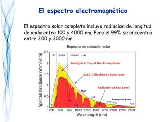 El espectro electromagnético
El espectro solar completo incluye radiacion de longitud
de onda entre 100 y 4000 nm. Pero el 99% se encuentra
entre 300 y 3000 nm
Espectro de radiación solar
 