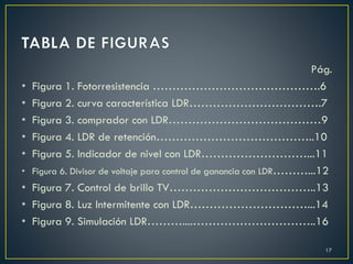 Pág.
• Figura 1. Fotorresistencia …………………………………….6
• Figura 2. curva característica LDR…………………………….7
• Figura 3. comprador con LDR…………………………………9
• Figura 4. LDR de retención…………………………………..10
• Figura 5. Indicador de nivel con LDR………………………...11
• Figura 6. Divisor de voltaje para control de ganancia con LDR………...12
• Figura 7. Control de brillo TV………………………………..13
• Figura 8. Luz Intermitente con LDR…………………………...14
• Figura 9. Simulación LDR………....…………………………..16
17
 