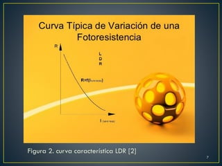 Figura 2. curva característica LDR [2]
7
 