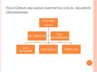 TOCA CREAR UNA NUEVA DIAPOSITIVA CON EL SIGUIENTE
ORGANIGRAMA

                         Empresa
                          e.o.a.c


                                   Dto.
              Dto. Directivo
                               administrativo


          Luis
                       Carla gomez       Pedro ruiz
       fernandes
 