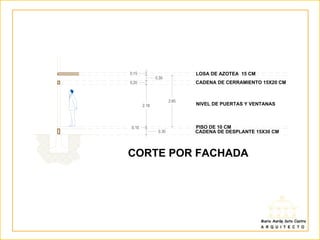 LOSA DE AZOTEA 15 CM
CADENA DE CERRAMIENTO 15X20 CM
NIVEL DE PUERTAS Y VENTANAS
PISO DE 10 CM
CADENA DE DESPLANTE 15X30 CM
CORTE POR FACHADA
