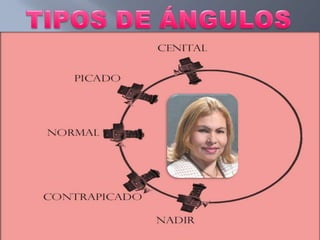 ÁNGULO PICADOLa cámara capta desde arriba al personaje. 