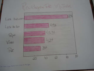 Fotos apresentação dos trabalhos