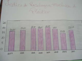 Fotos apresentação dos trabalhos