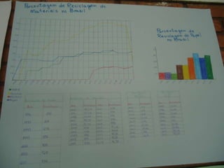 Fotos apresentação dos trabalhos