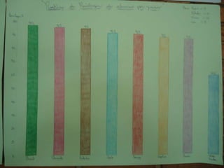 Fotos apresentação dos trabalhos