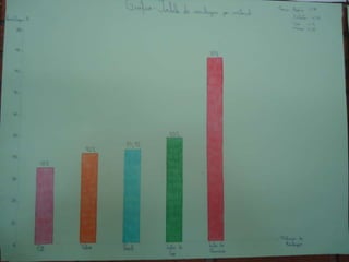 Fotos apresentação dos trabalhos