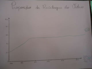 Fotos apresentação dos trabalhos