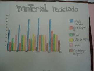 Fotos apresentação dos trabalhos