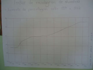 Fotos apresentação dos trabalhos