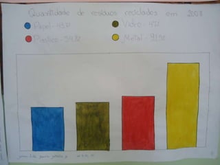 Fotos apresentação dos trabalhos