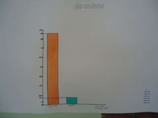 Fotos apresentação dos trabalhos