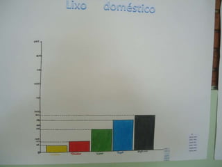 Fotos apresentação dos trabalhos