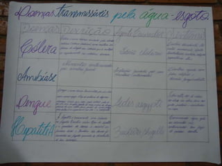 Fotos da exposição