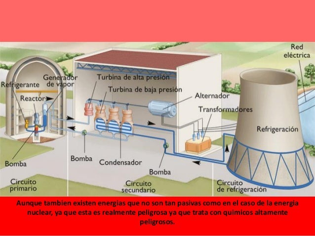 Como funciona una central nuclear paso a paso