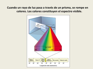 Cuando un rayo de luz pasa a través de un prisma, se rompe en colores. Los colores constituyen el espectro visible. 