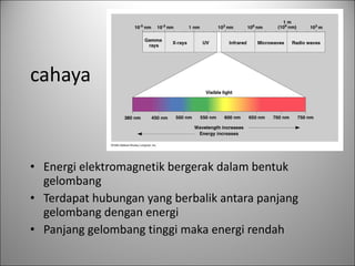 cahaya Energi elektromagnetik bergerak dalam bentuk gelombang Terdapat hubungan yang berbalik antara panjang gelombang dengan energi Panjang gelombang tinggi maka energi rendah 