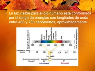 La luz visible para el ojo humano esta conformada por el rango de energías con longitudes de onda entre 400 y 700 nanómetros, aproximadamente. 