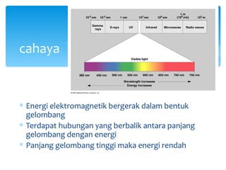 cahaya


∗ Energi elektromagnetik bergerak dalam bentuk
  gelombang
∗ Terdapat hubungan yang berbalik antara panjang
  gelombang dengan energi
∗ Panjang gelombang tinggi maka energi rendah
 