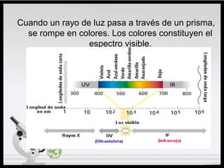 Cuando un rayo de luz pasa a través de un prisma,
se rompe en colores. Los colores constituyen el
espectro visible.
 