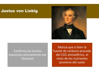 Justus von Liebig
Confirma las teorías
expuestas previamente por
Saussure
Matiza que si bien la
fuente de carbono procede
del CO2 atmosférico, el
resto de los nutrientes
proviene del suelo
 