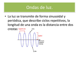 Ondas de luz.
• La luz se transmite de forma sinusoidal y
periódica, que describe ciclos repetitivos, la
longitud de una onda es la distancia entre dos
crestas consecutivas:
 