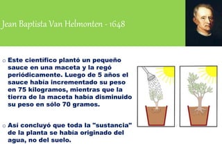 Jean Baptista Van Helmonten - 1648
o Este científico plantó un pequeño
sauce en una maceta y la regó
periódicamente. Luego de 5 años el
sauce había incrementado su peso
en 75 kilogramos, mientras que la
tierra de la maceta había disminuido
su peso en sólo 70 gramos.
o Así concluyó que toda la "sustancia"
de la planta se había originado del
agua, no del suelo.
 