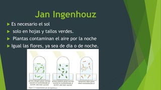 Jan Ingenhouz 
 Es necesario el sol 
 solo en hojas y tallos verdes. 
 Plantas contaminan el aire por la noche 
 Igual las flores, ya sea de dia o de noche. 
