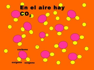 carbono oxígeno oxígeno En el aire hay CO 2   