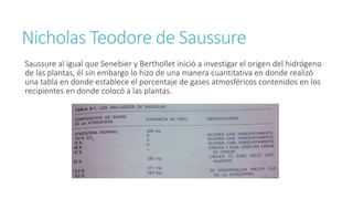 Nicholas Teodore de Saussure 
Saussure al igual que Senebier y Berthollet inició a investigar el origen del hidrógeno 
de las plantas, él sin embargo lo hizo de una manera cuantitativa en donde realizó 
una tabla en donde establece el porcentaje de gases atmosféricos contenidos en los 
recipientes en donde colocó a las plantas. 
 