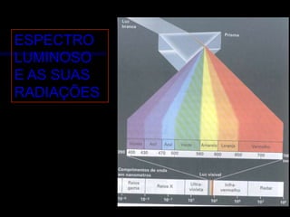 ESPECTRO
LUMINOSO
E AS SUAS
RADIAÇÕES
 