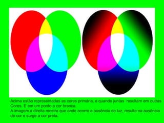 Acima estão representadas as cores primária, e quando juntas resultam em outras
Cores. E em um ponto a cor branca.
A imagem a direita mostra que onde ocorre a ausência de luz, resulta na ausência
de cor e surge a cor preta.
 
