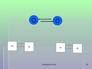 O                  O



H   H                           H   H




            professora Ionara           30
 