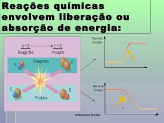 Reações químicas
envolvem liberação ou
absorção de energia:
                       Nível de
                       energia




                        Nível de
                        energia




            professora Ionara      4
 