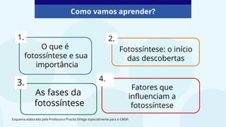 Esquema elaborado pela Professora Priscila Ortega especialmente para o CMSP.
O que é
fotossíntese e sua
importância
1.
As fases da
fotossíntese
3.
Fotossíntese: o início
das descobertas
2.
Fatores que
influenciam a
fotossíntese
4.
Como vamos aprender?
 