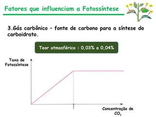 Fatores que influenciam a Fotossíntese
3.Gás carbônico – fonte de carbono para a síntese do
carboidrato.
Teor atmosférico : 0,03% a 0,04%
Concentração de
CO2
Taxa de
Fotossíntese
 