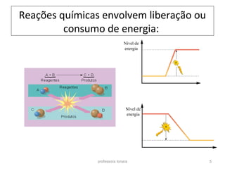Reações químicas envolvem liberação ou 
consumo de energia: 
Nível de 
energia 
Nível de 
energia 
professora Ionara 5 
 
