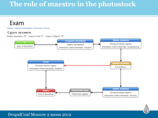The role of maestro in the photostock

Exam
 